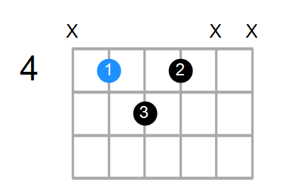 C#7b5(no3) Chord